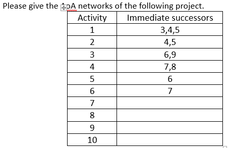 Please give the ^DA networks of the following