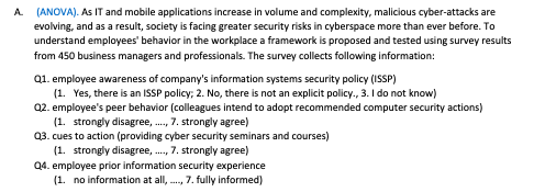 A (ANOVA). As IT and mobile applications increase