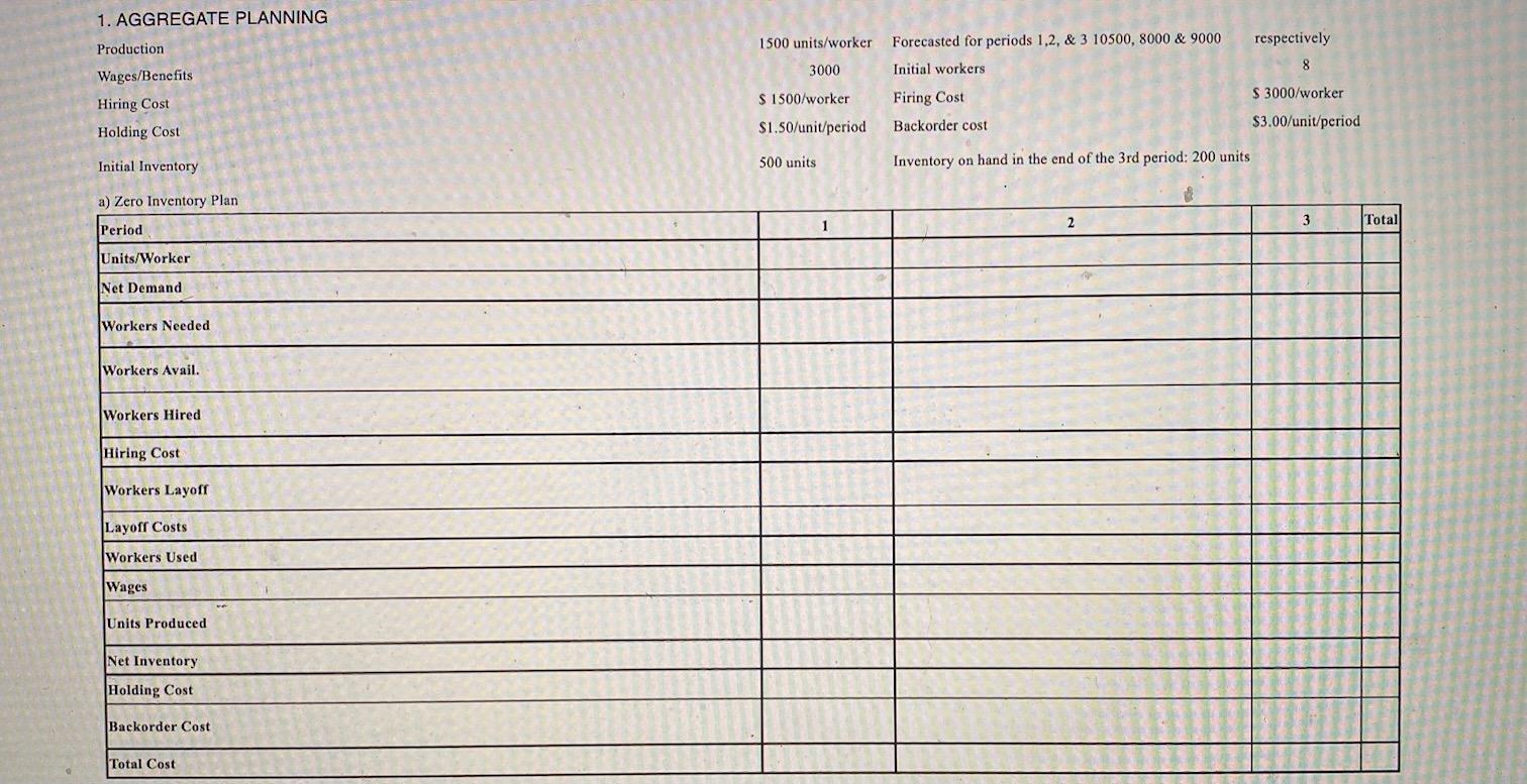 1. AGGREGATE PLANNING Initial Inventory 500 units