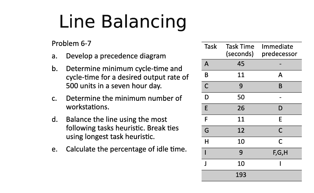 Line Balancing Problem 6-7 Task Task Time