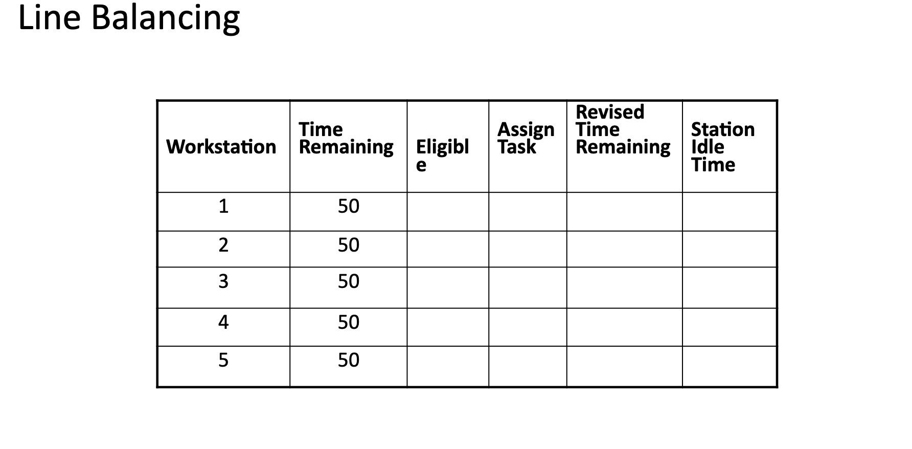 Line Balancing Problem 6-7 Task Task Time