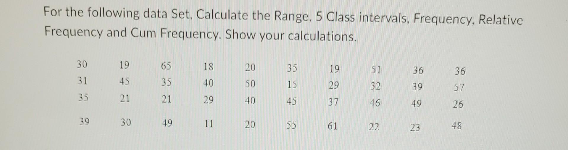 For the following data Set, Calculate the Range,