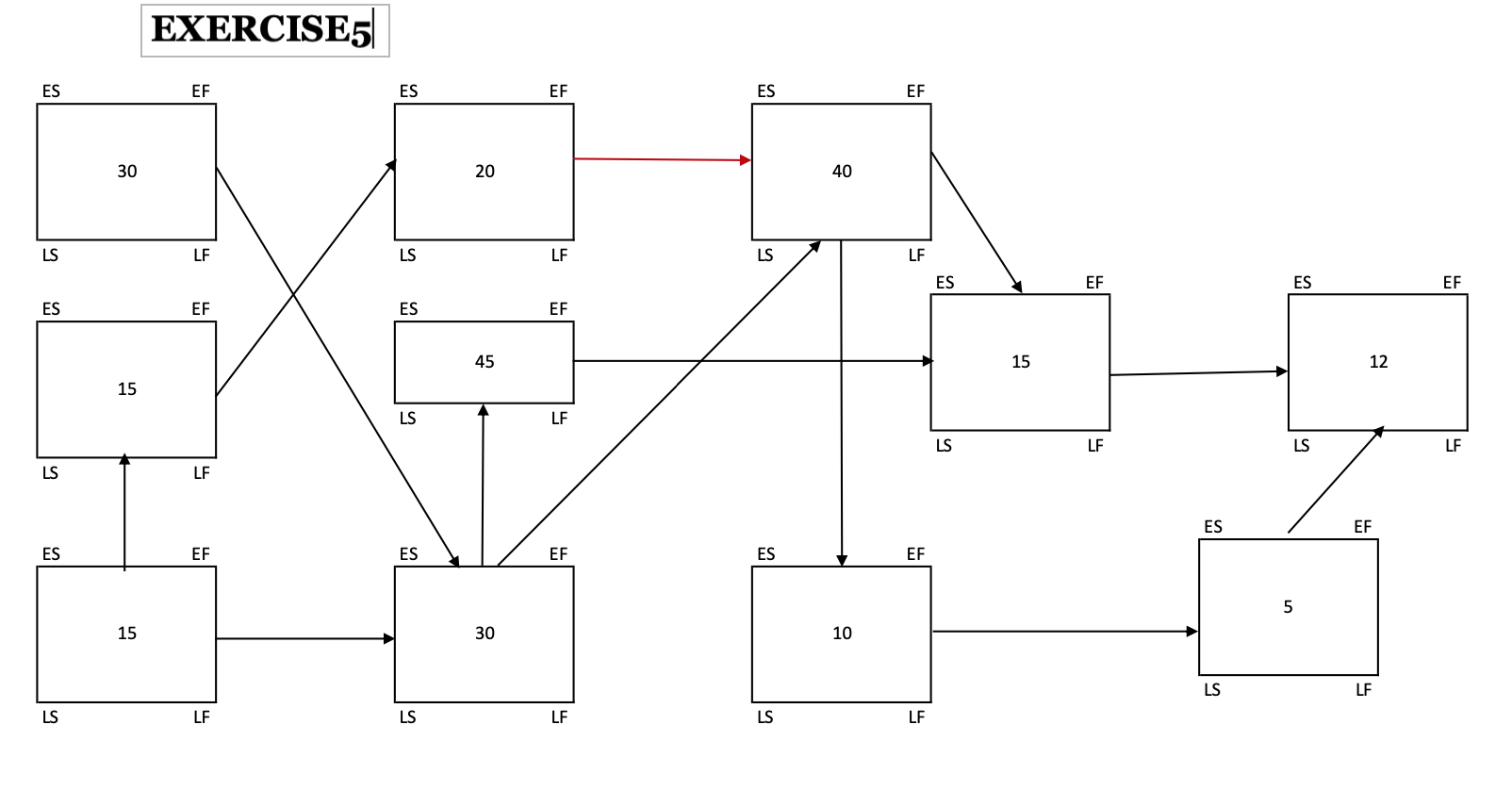 Find the Critical Path AND the FLOAT = LF EF = LS