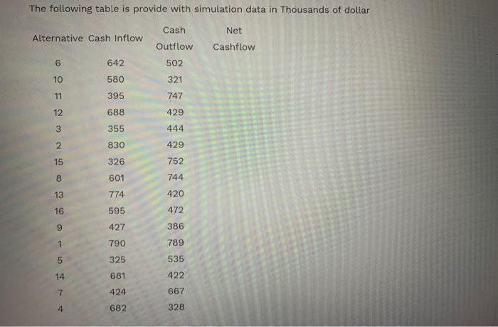 The following table is provide with simulation