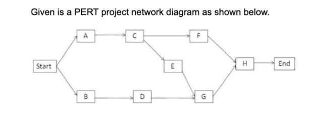 Given is a PERT project network diagram as shown
