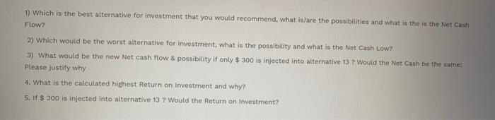 The following table is provide with simulation