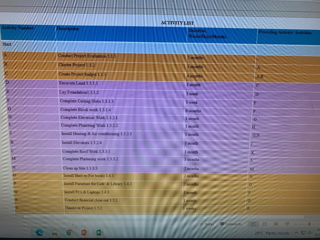 Com . NEEDED AS SOON AS POSSIBLE Complete a