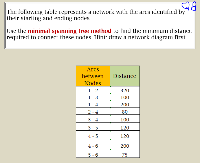 The following table represents a network with the