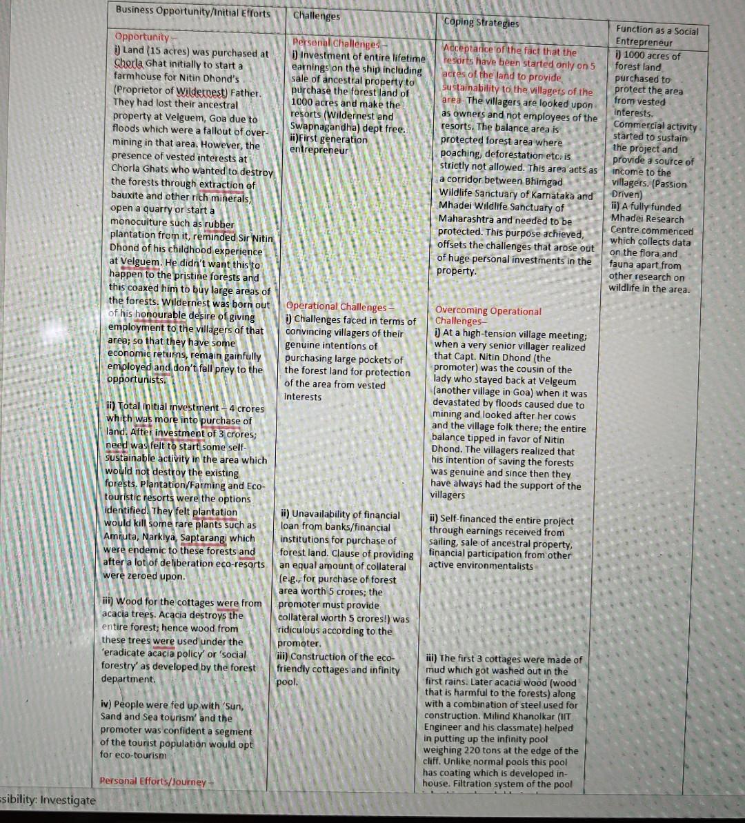 1)identify all the pertinent issues that need to