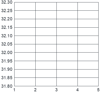 EX #8 Given the data below, determine the sample