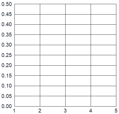 EX #8 Given the data below, determine the sample