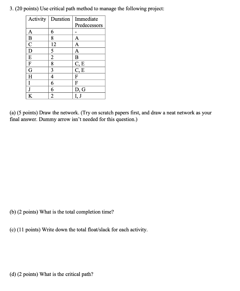 3. (20 points) Use critical path method to manage