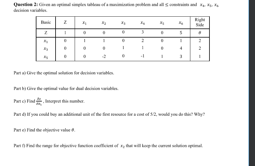 Question 2: Given an optimal simplex tableau of a