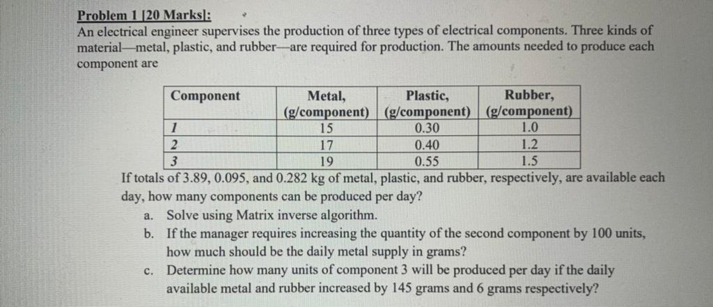 Problem 1/20 Marks : An electrical engineer