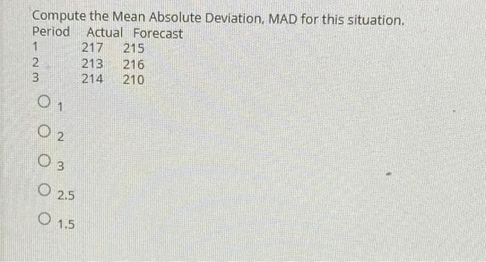 Compute the Mean Absolute Deviation, MAD for this