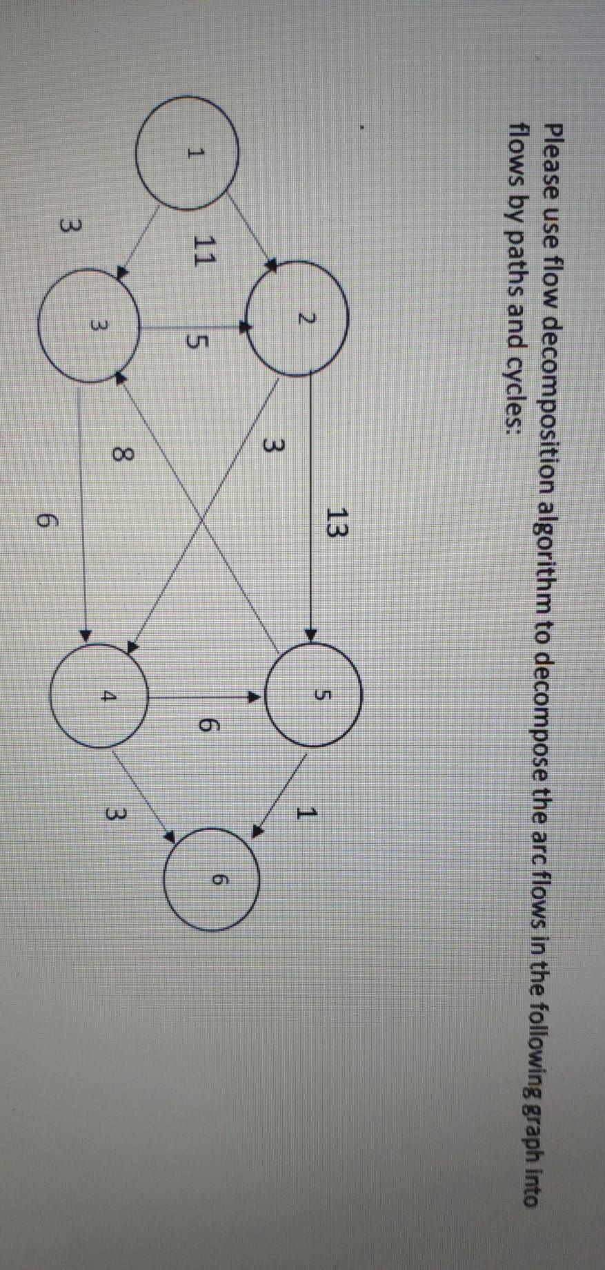Please use flow decomposition algorithm to
