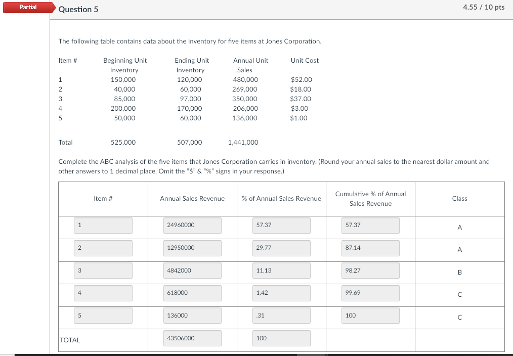 Partial Question 5 4.55 / 10 pts The following