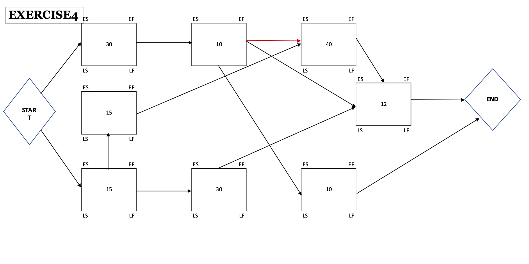 Find the Critical Path AND the FLOAT = LF EF = LS