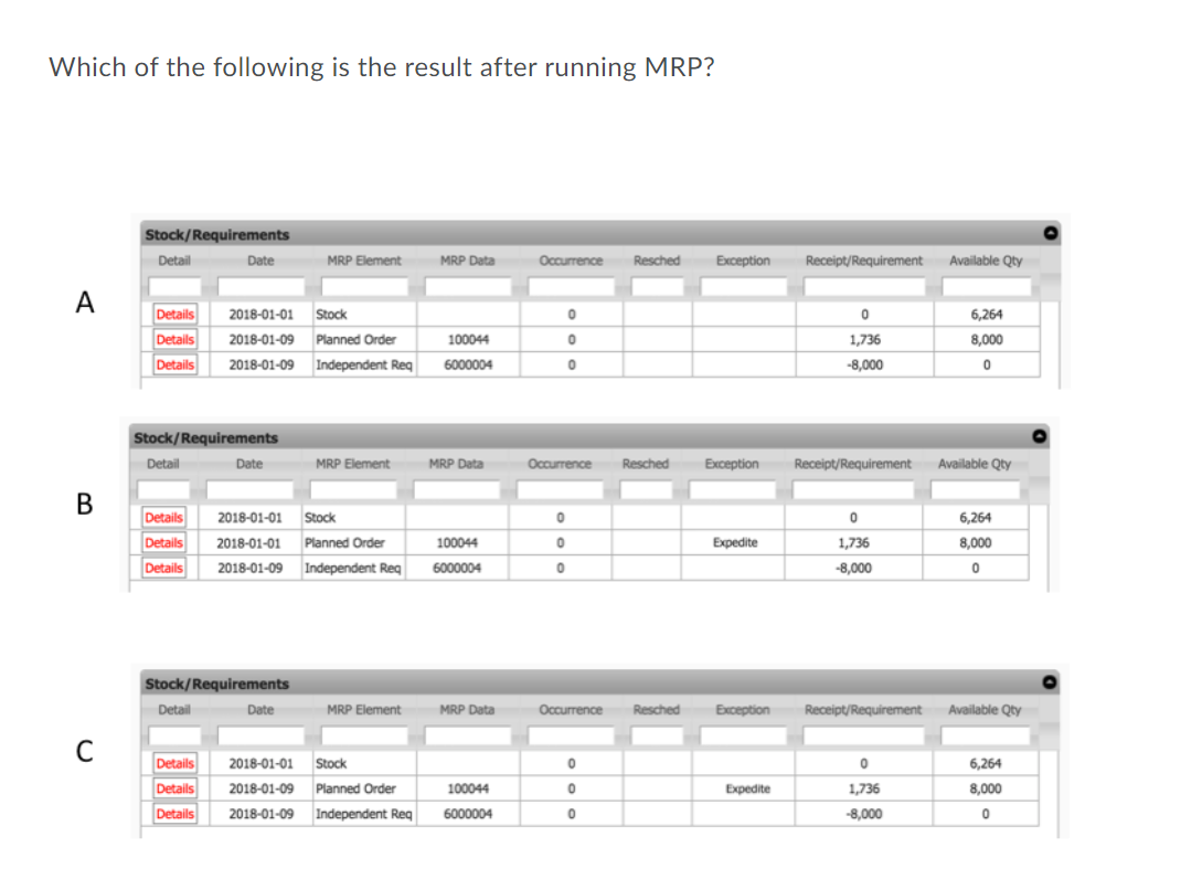 Question 3 (10 points) Given the following MRP