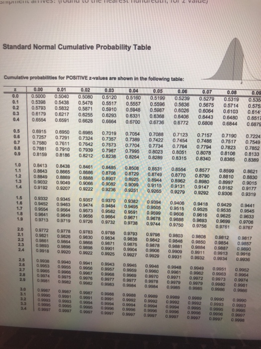 Question 22 (10 points) Continued from the