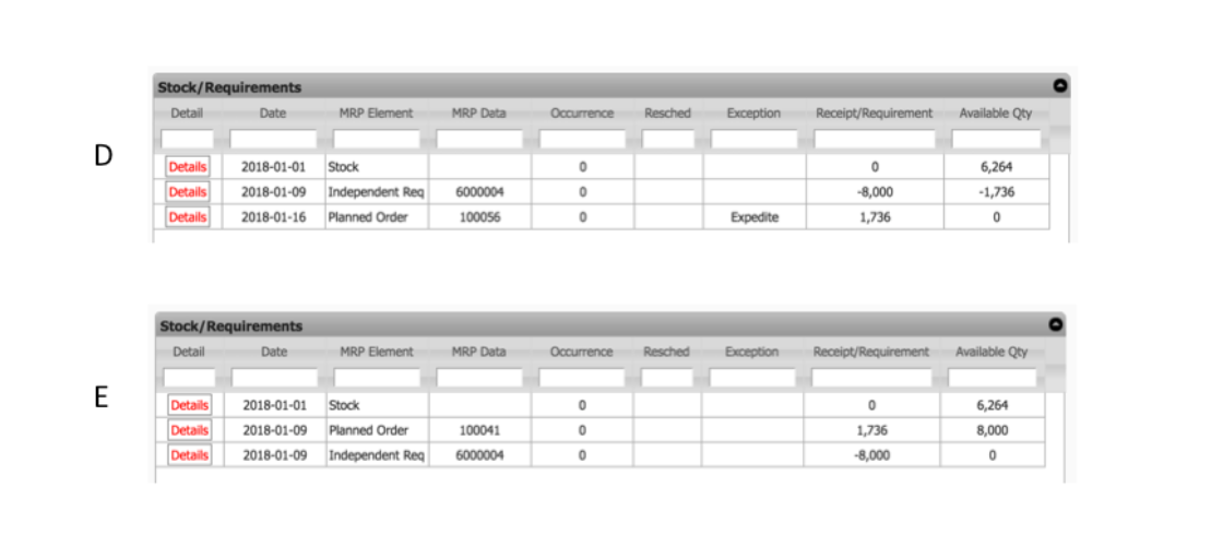 Question 3 (10 points) Given the following MRP