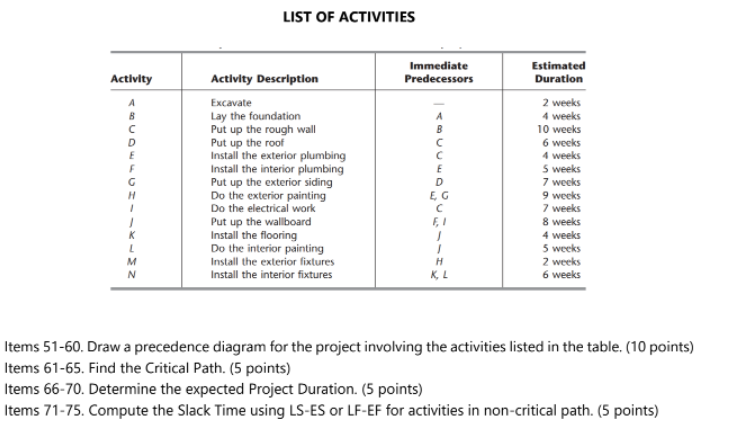 LIST OF ACTIVITIES Activity Immediate