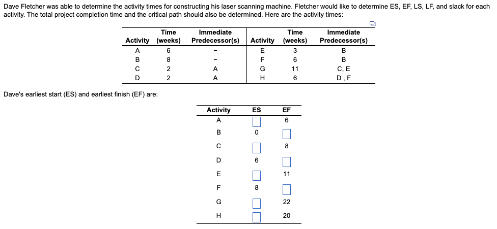 Dave Fletcher was able to determine the activity