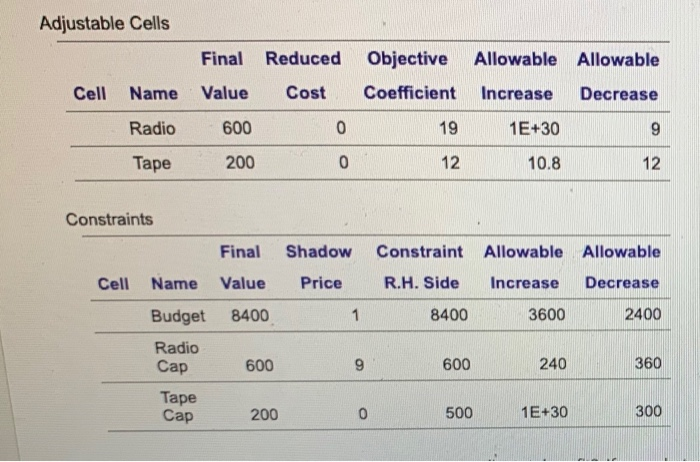 Reynaldo Electronica manufactures radios & tape