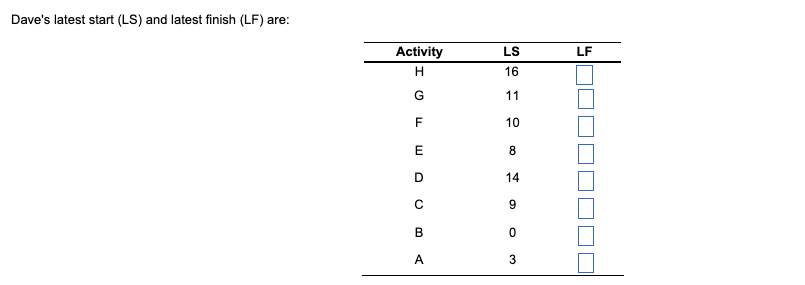 Dave Fletcher was able to determine the activity