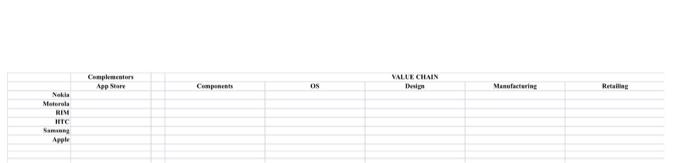 please do a vertical integration of HTC corp in