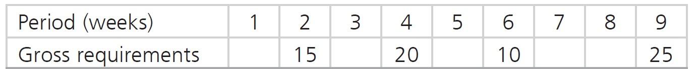 Clancy's Motors has the following demand to meet