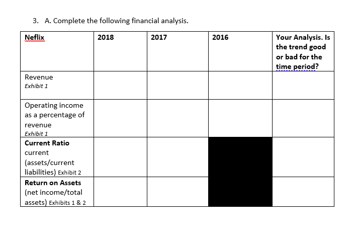 3. A. Complete the following financial analysis.