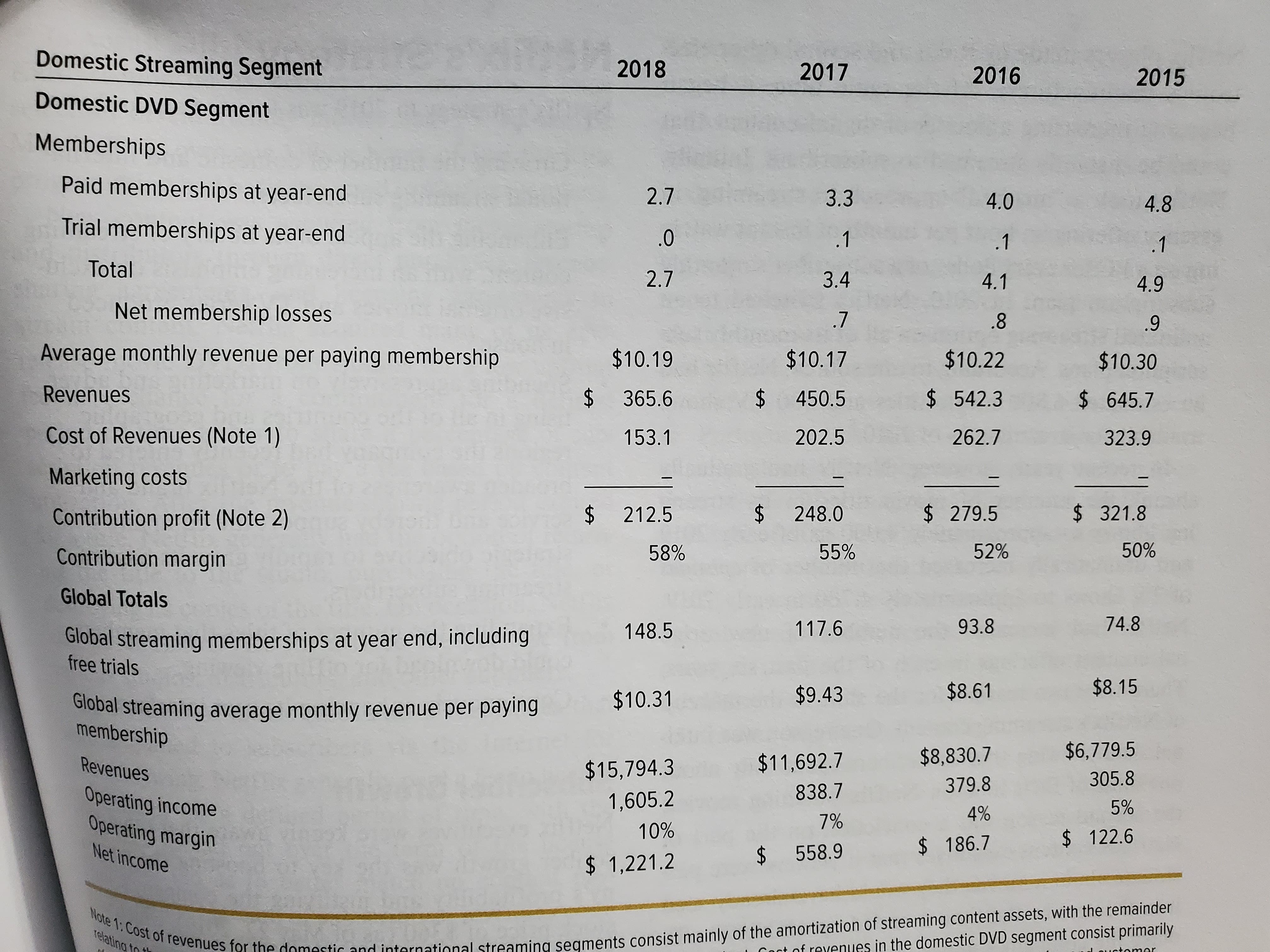 3. A. Complete the following financial analysis.