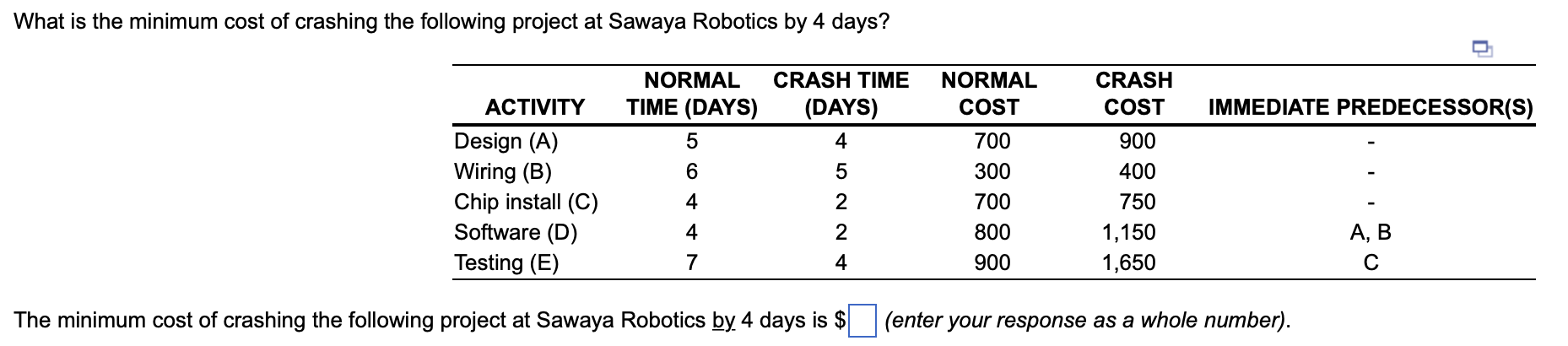 What is the minimum cost of crashing the