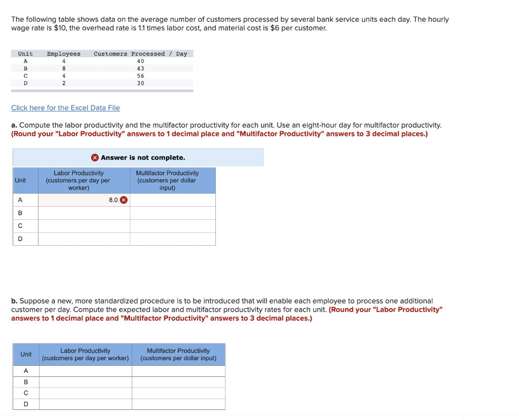 The following table shows data on the average