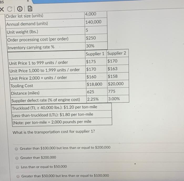 as Order lot size (units) 4.000 Annual demand
