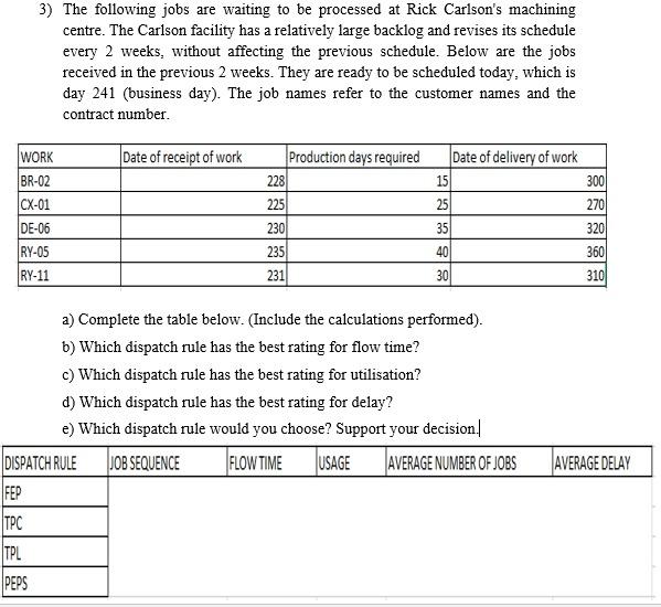 3) The following jobs are waiting to be processed