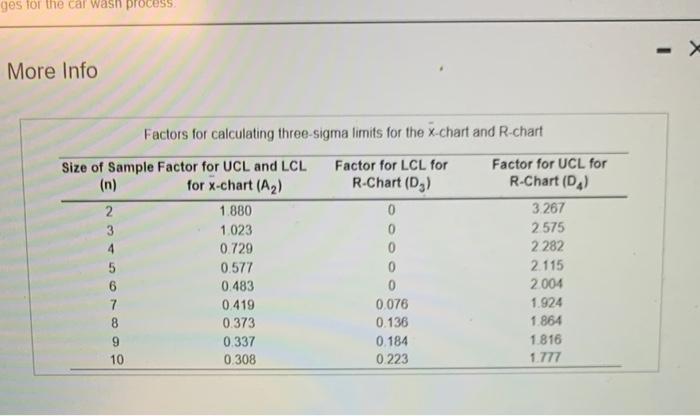 NDC Wash the some of 20 seconds of cost conda ise