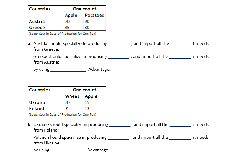 Assume the following countries will trade, and