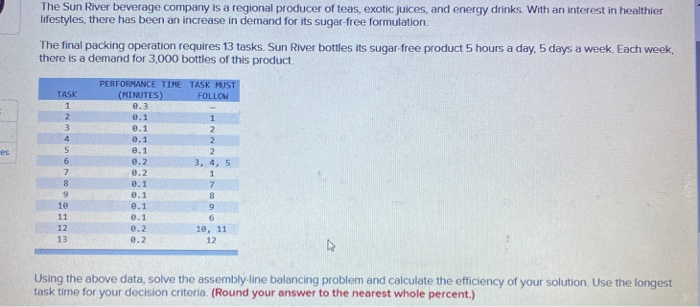 The Sun River beverage company is a regional