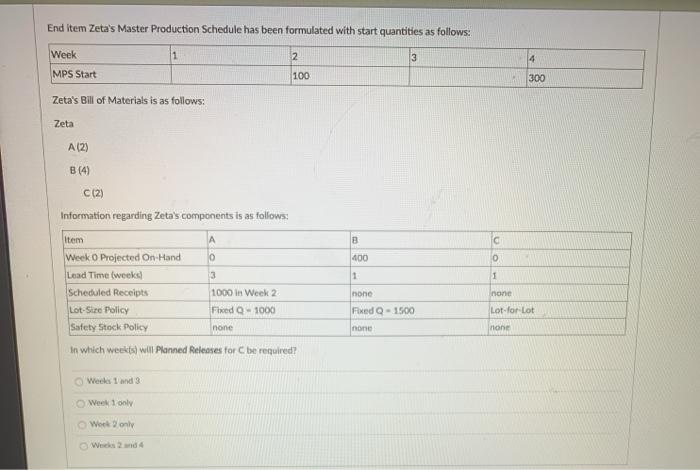 End Item Zeta's Master Production Schedule has