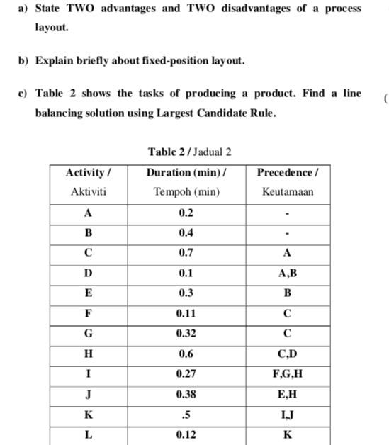a) State TWO advantages and TWO disadvantages of
