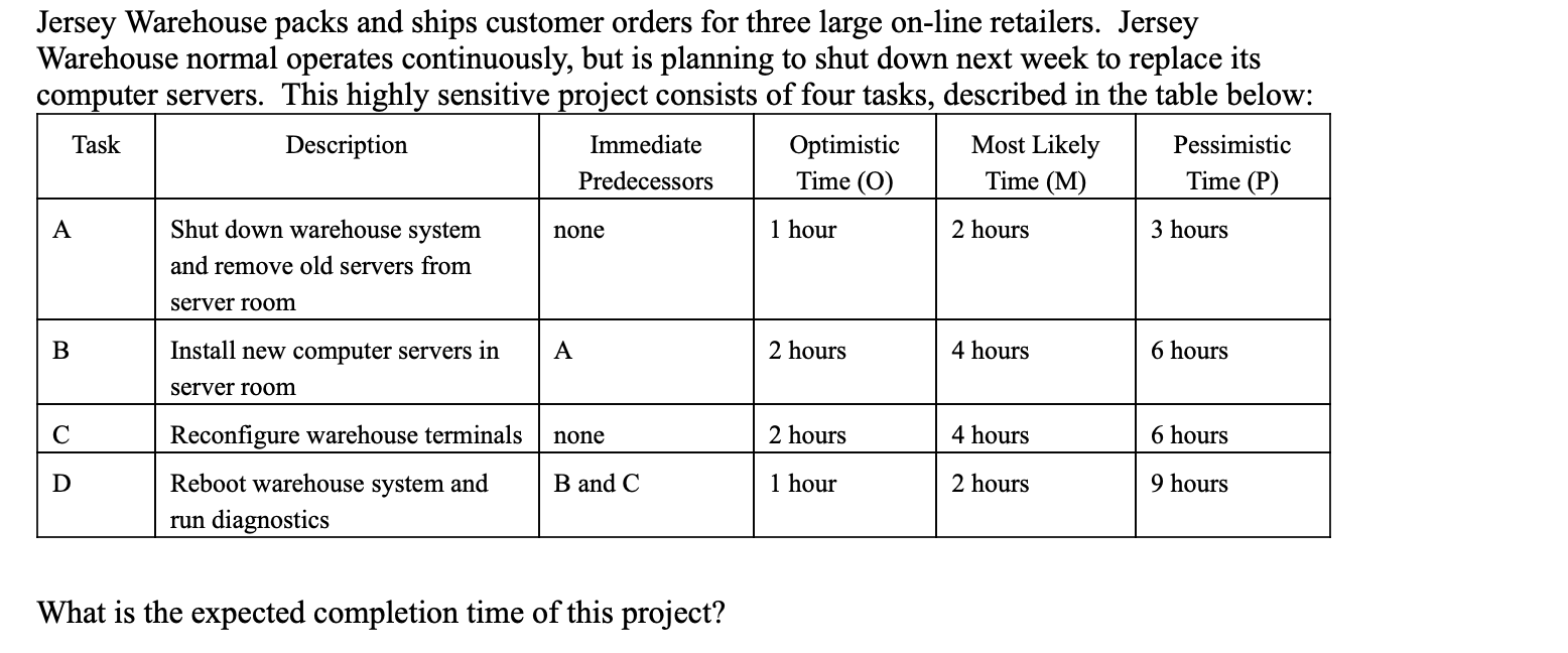 Jersey Warehouse packs and ships customer orders