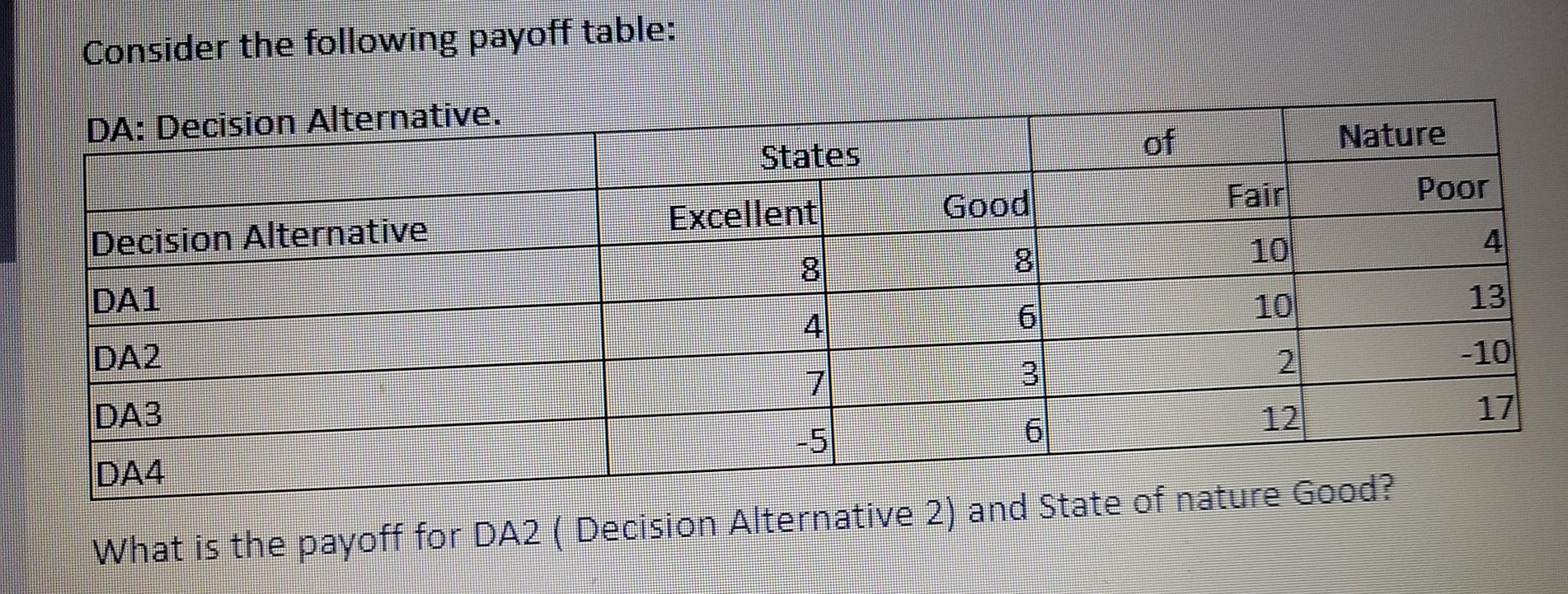 Consider the following payoff table: DA: Decision