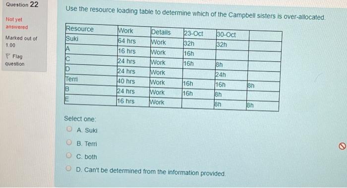 Question 22 Use the resource loading table to