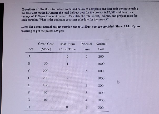 Question 2: Use the information contained below