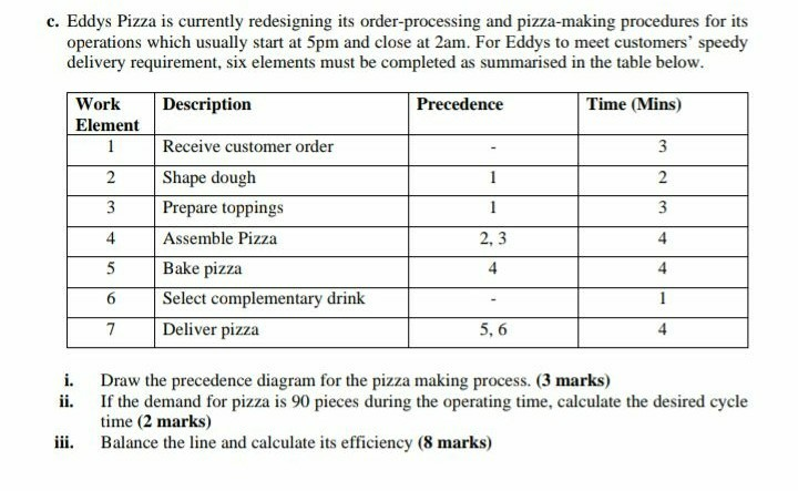 c. Eddys Pizza is currently redesigning its