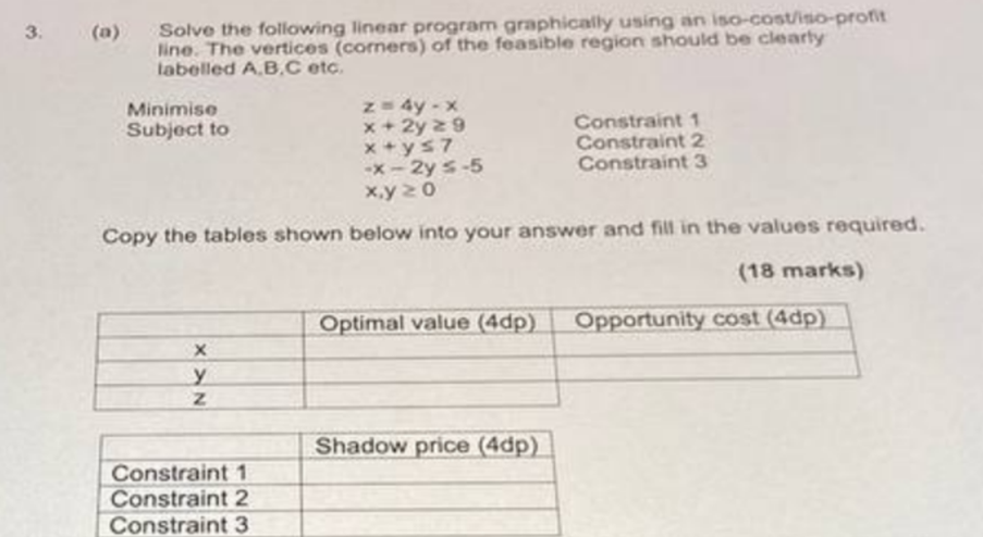 3. Solve the following linear program graphically