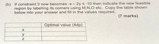 3. Solve the following linear program graphically