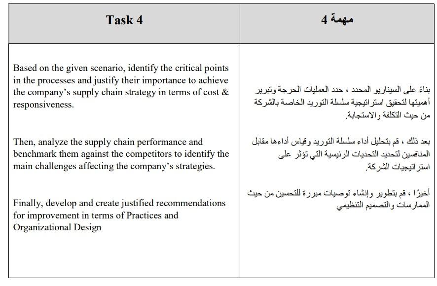 Task 4 Based on the given scenario, identify the